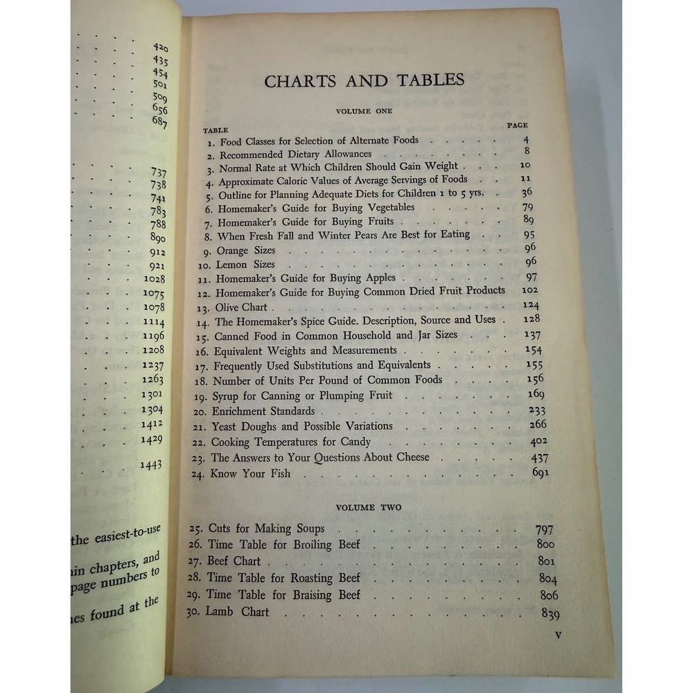 Vintage Meta Given's Modern Encyclopedia of Cooking Vol 1 & 2 Cookbook Set 1950s - Picture 14 of 16